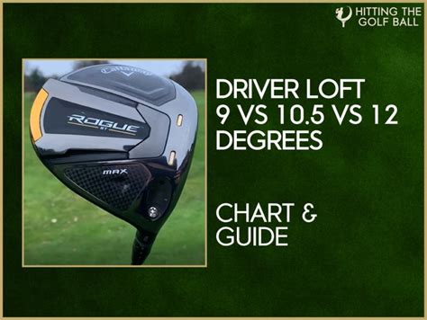 9.5 loft driver|9 vs 10.5 vs 12 Degree Driver Loft Chart & Guide .